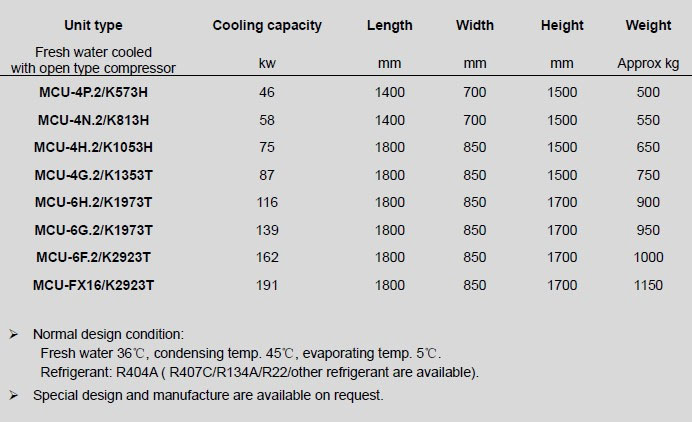 1.Marine classical or PLC control water condensing unit3