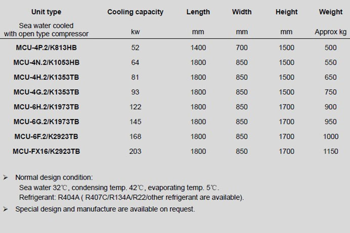 1.Marine classical or PLC control water condensing unit4