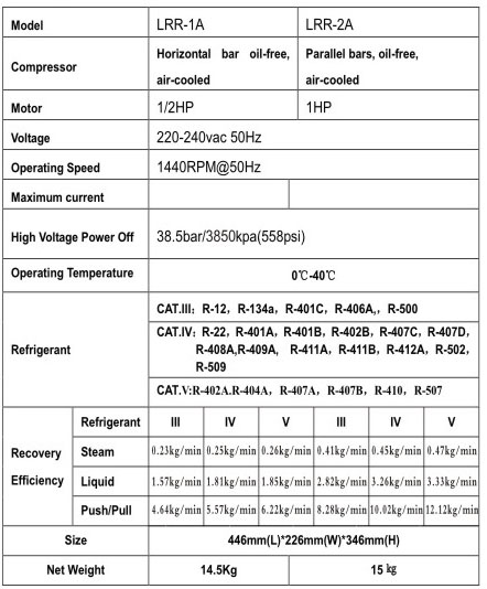 Refrigerant recovery unit1