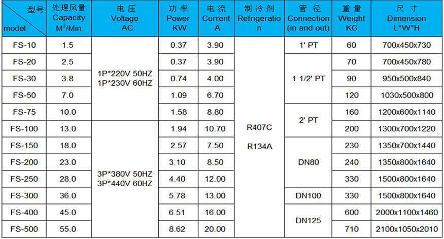 Technical Data