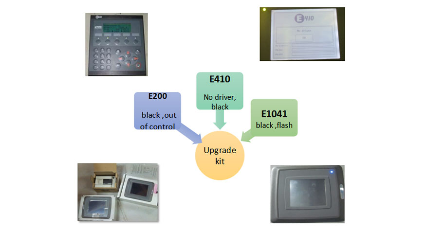 Retrofit & upgrade service